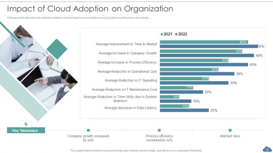 Cloud Optimization Infrastructure Model Ppt PowerPoint Presentation Complete Deck With Slides