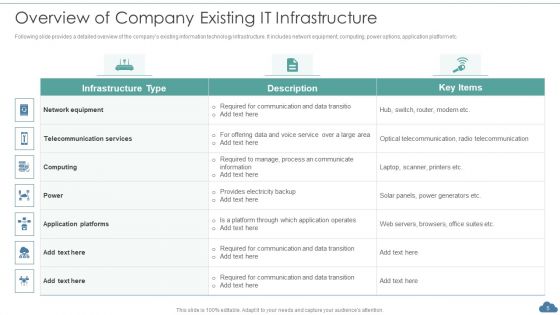 Cloud Optimization Infrastructure Model Ppt PowerPoint Presentation Complete Deck With Slides