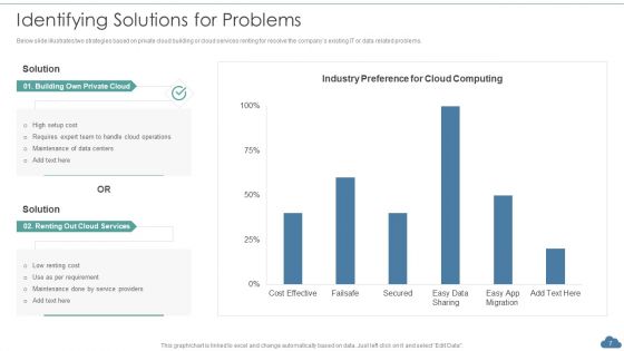 Cloud Optimization Infrastructure Model Ppt PowerPoint Presentation Complete Deck With Slides