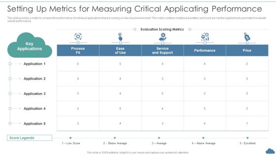 Cloud Optimization Infrastructure Model Setting Up Metrics For Measuring Critical Applicating Performance Ideas PDF