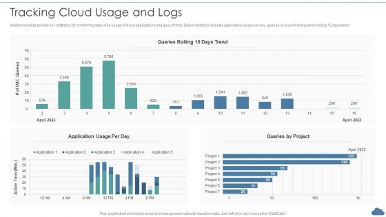 Cloud Optimization Infrastructure Model Tracking Cloud Usage And Logs Formats PDF Cloud Optimization Infrastructure Model Tracking Cloud Usage And Logs Formats PDF