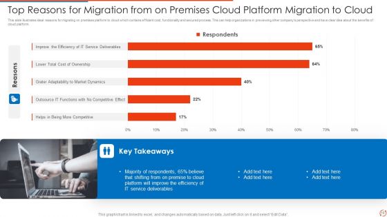 Cloud Platform Migration Ppt PowerPoint Presentation Complete With Slides
