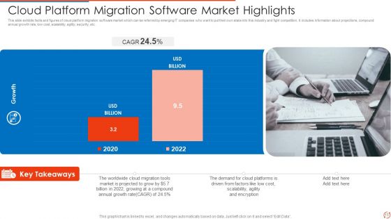 Cloud Platform Migration Ppt PowerPoint Presentation Complete With Slides