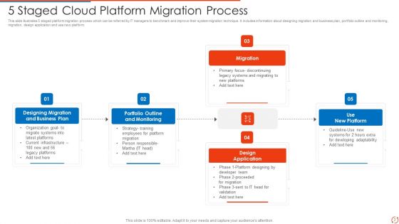 Cloud Platform Migration Ppt PowerPoint Presentation Complete With Slides