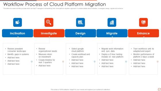 Cloud Platform Migration Ppt PowerPoint Presentation Complete With Slides