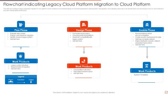Cloud Platform Migration Ppt PowerPoint Presentation Complete With Slides