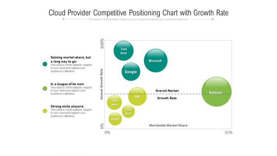 Cloud Provider Competitive Positioning Chart With Growth Rate Ppt PowerPoint Presentation File Smartart PDF