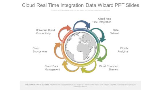 Cloud Real Time Integration Data Wizard Ppt Slides