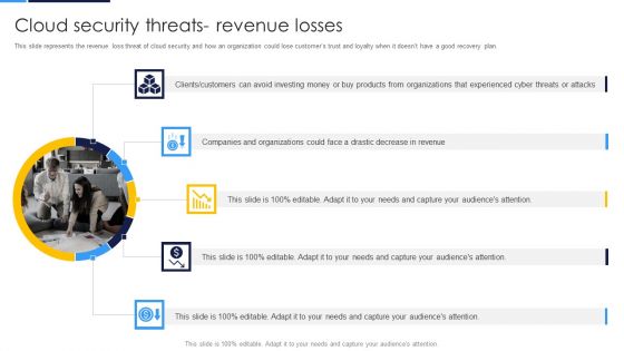Cloud Security Assessment Cloud Security Threats Revenue Losses Introduction PDF