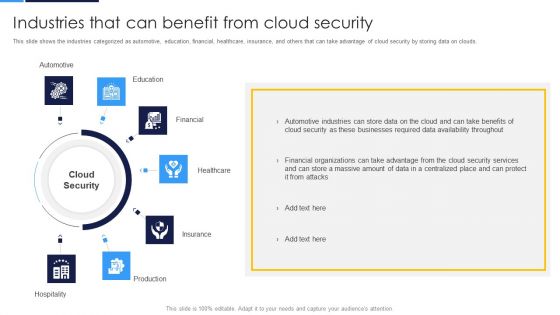 Cloud Security Assessment Industries That Can Benefit From Cloud Security Topics PDF Cloud Security Assessment Industries That Can Benefit From Cloud Security Topics PDF