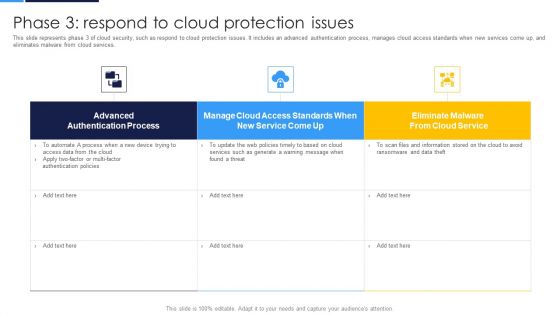 Cloud Security Assessment Phase 3 Respond To Cloud Protection Issues Topics PDF