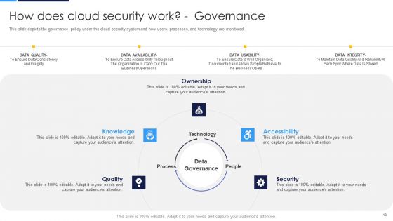 Cloud Security Assessment Ppt PowerPoint Presentation Complete Deck With Slides