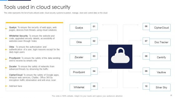 Cloud Security Assessment Ppt PowerPoint Presentation Complete Deck With Slides