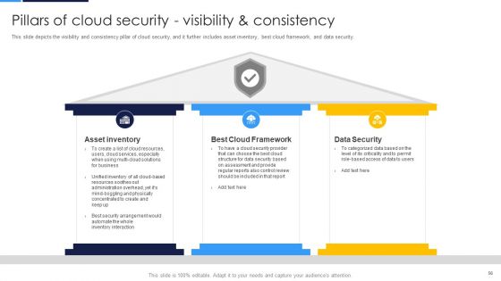 Cloud Security Assessment Ppt PowerPoint Presentation Complete Deck With Slides