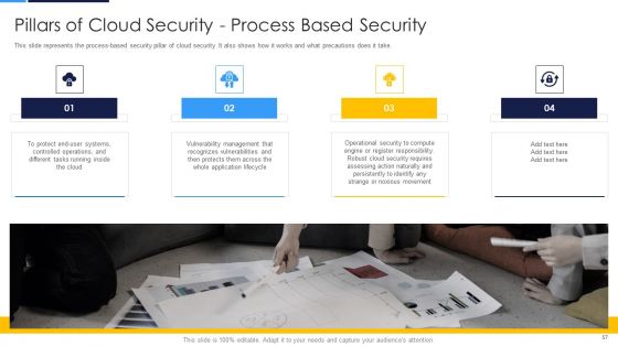 Cloud Security Assessment Ppt PowerPoint Presentation Complete Deck With Slides