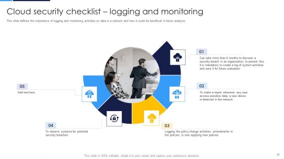 Cloud Security Assessment Ppt PowerPoint Presentation Complete Deck With Slides