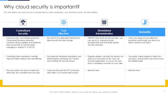 Cloud Security Assessment Ppt PowerPoint Presentation Complete Deck With Slides