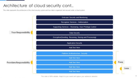 Cloud Security Assessment Ppt PowerPoint Presentation Complete Deck With Slides