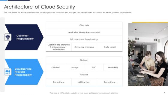 Cloud Security Assessment Ppt PowerPoint Presentation Complete Deck With Slides