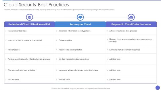 Cloud Security Best Practices Themes PDF