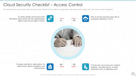 Cloud Security Checklist Access Control Cloud Computing Security IT Ppt Show PDF