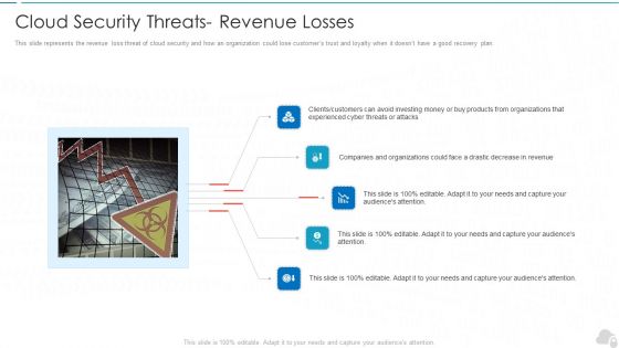 Cloud Security Threats Revenue Losses Cloud Computing Security IT Ppt Ideas Rules PDF