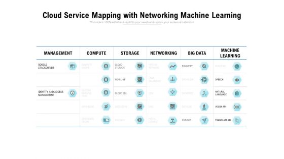 Cloud Service Mapping With Networking Machine Learning Ppt PowerPoint Presentation Summary Shapes
