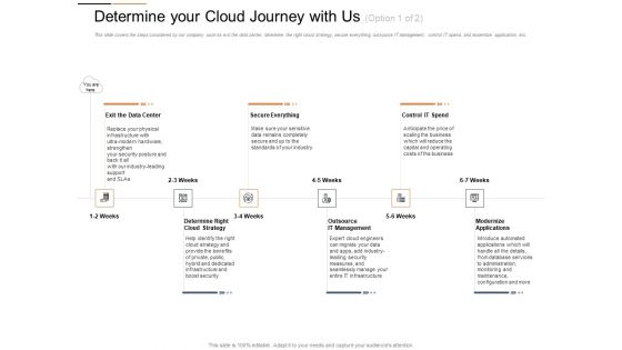 Cloud Services Best Practices Marketing Plan Agenda Determine Your Cloud Journey With Us Boost Sample PDF