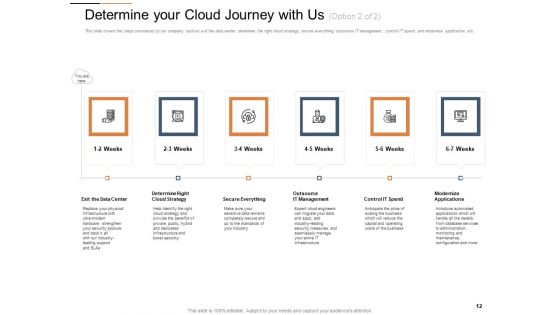 Cloud Services Best Practices Marketing Plan Agenda Ppt PowerPoint Presentation Complete Deck With Slides