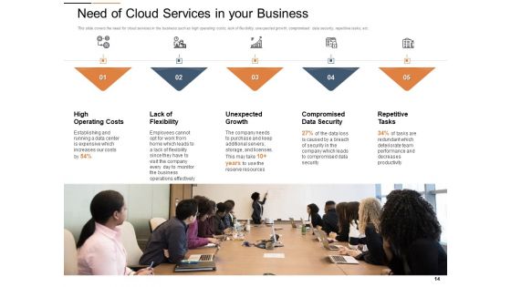 Cloud Services Best Practices Marketing Plan Agenda Ppt PowerPoint Presentation Complete Deck With Slides