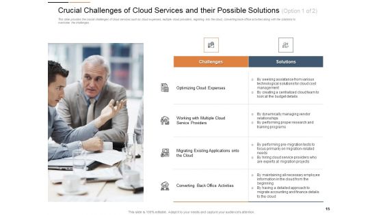 Cloud Services Best Practices Marketing Plan Agenda Ppt PowerPoint Presentation Complete Deck With Slides