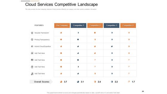 Cloud Services Best Practices Marketing Plan Agenda Ppt PowerPoint Presentation Complete Deck With Slides