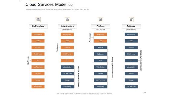 Cloud Services Best Practices Marketing Plan Agenda Ppt PowerPoint Presentation Complete Deck With Slides