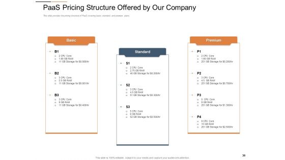 Cloud Services Best Practices Marketing Plan Agenda Ppt PowerPoint Presentation Complete Deck With Slides