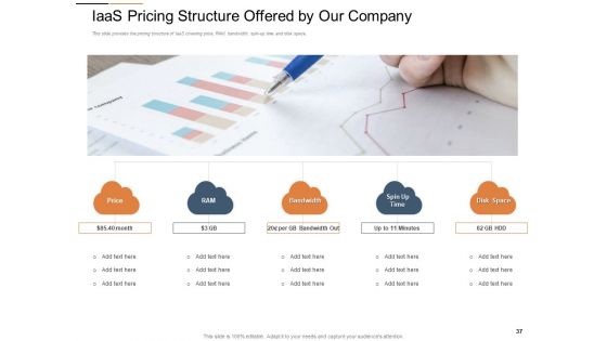 Cloud Services Best Practices Marketing Plan Agenda Ppt PowerPoint Presentation Complete Deck With Slides