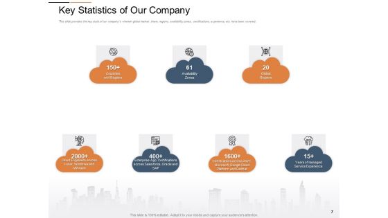 Cloud Services Best Practices Marketing Plan Agenda Ppt PowerPoint Presentation Complete Deck With Slides