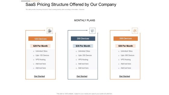 Cloud Services Best Practices Marketing Plan Agenda Saas Pricing Structure Offered By Our Company Ideas PDF