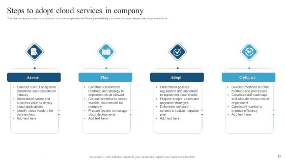 Cloud Services Ppt PowerPoint Presentation Complete Deck With Slides