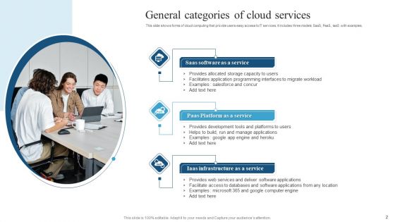 Cloud Services Ppt PowerPoint Presentation Complete Deck With Slides
