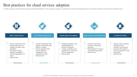 Cloud Services Ppt PowerPoint Presentation Complete Deck With Slides