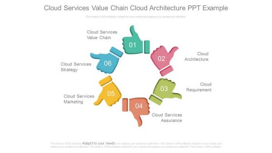 Cloud Services Value Chain Cloud Architecture Ppt Example