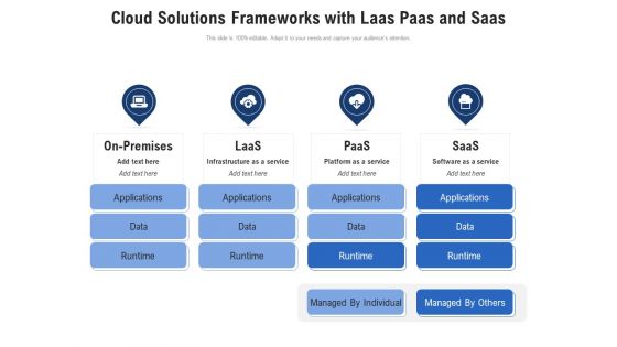 Cloud Solutions Frameworks With Laas Paas And Saas Ppt PowerPoint Presentation File Smartart PDF