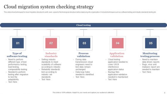 Cloud System Checking Ppt PowerPoint Presentation Complete Deck With Slides