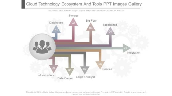 Cloud Technology Ecosystem And Tools Ppt Images Gallery