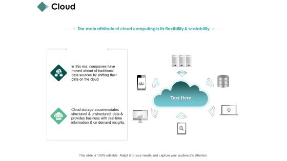 Cloud Technology Marketing Ppt PowerPoint Presentation Layouts Example