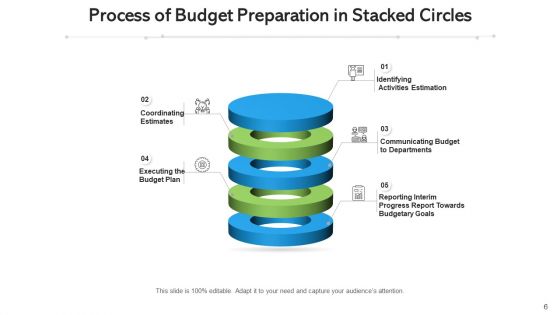 Cluster Circles Communicating Budget Ppt PowerPoint Presentation Complete Deck With Slides