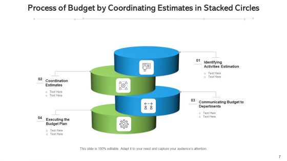 Cluster Circles Communicating Budget Ppt PowerPoint Presentation Complete Deck With Slides