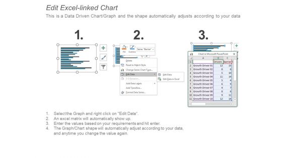 Clustered Bar Analyse Investment Ppt PowerPoint Presentation Outline Tips