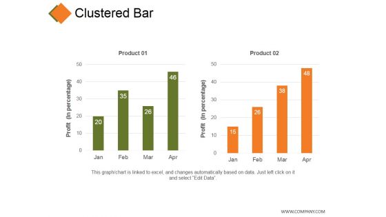 Clustered Bar Ppt PowerPoint Presentation File Inspiration