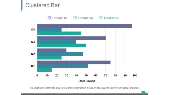 Clustered Bar Ppt PowerPoint Presentation File Styles Clustered Bar Ppt PowerPoint Presentation File Styles